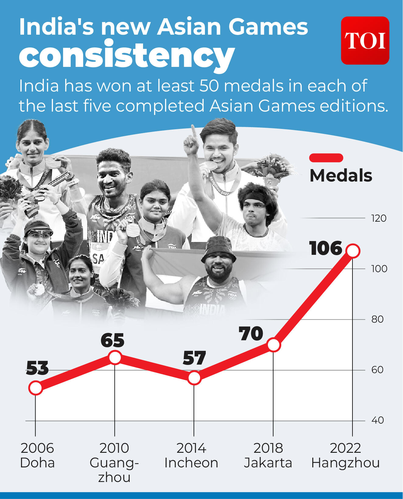 India at Asian Games