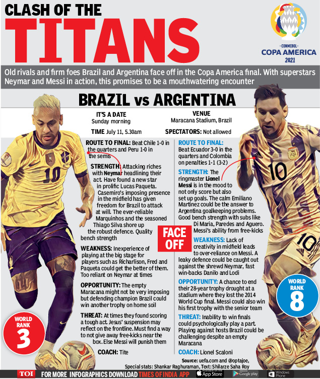 Lionel Messi Neymar To Battle In Dream Copa America Final For 1st Title Football News Times Of India