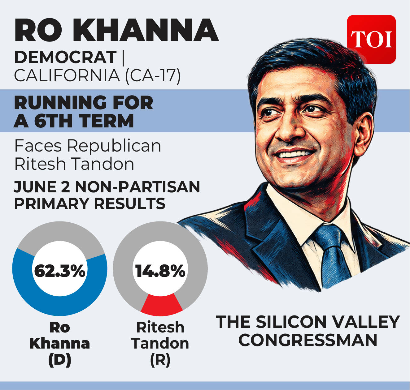 Ro Khanna