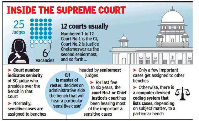 Seniority list of supreme hotsell court judges