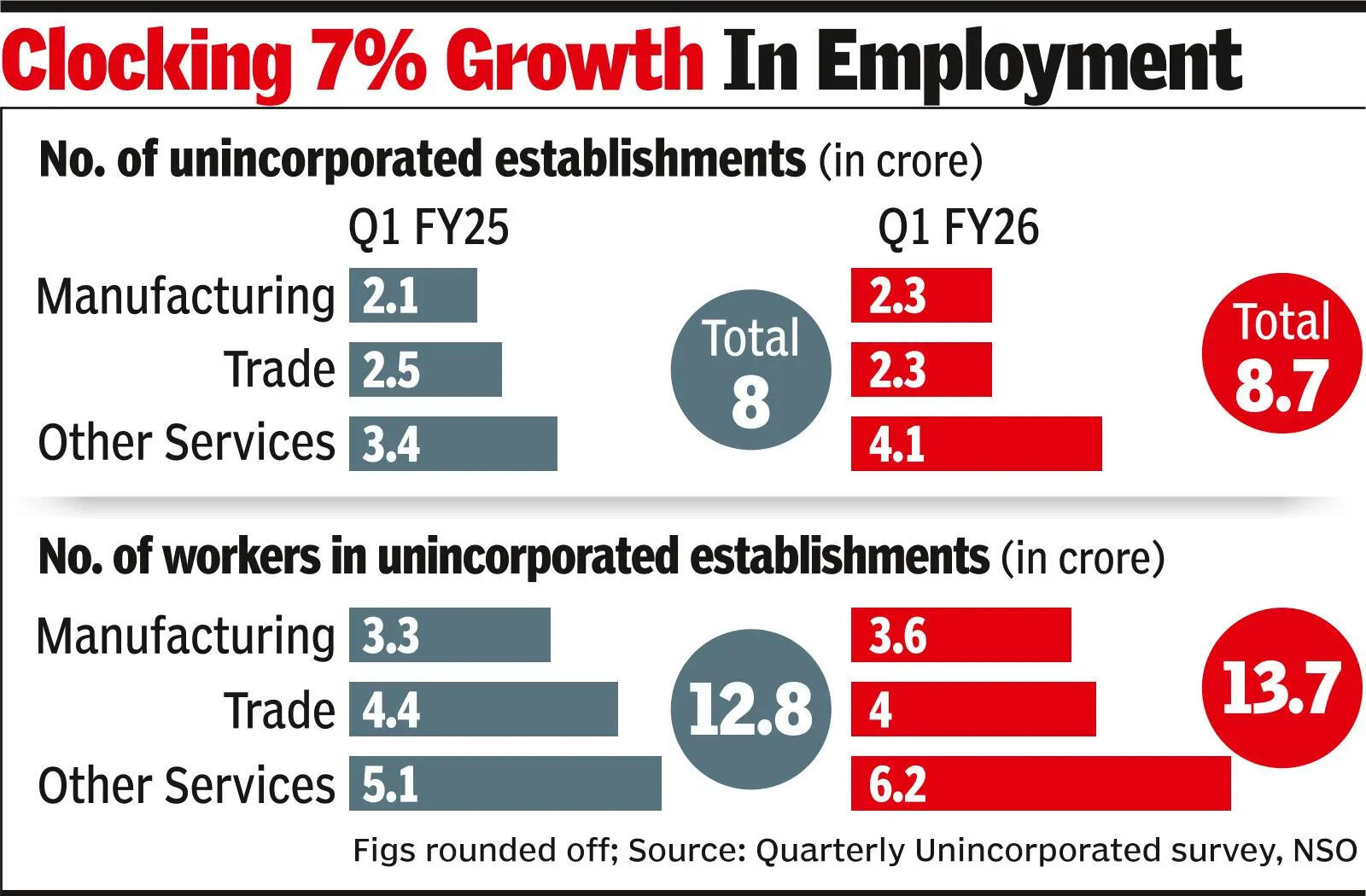 Informal sector