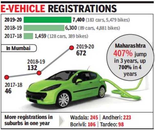 Maharashtra government’s trying to push electric vehicles, says RTO