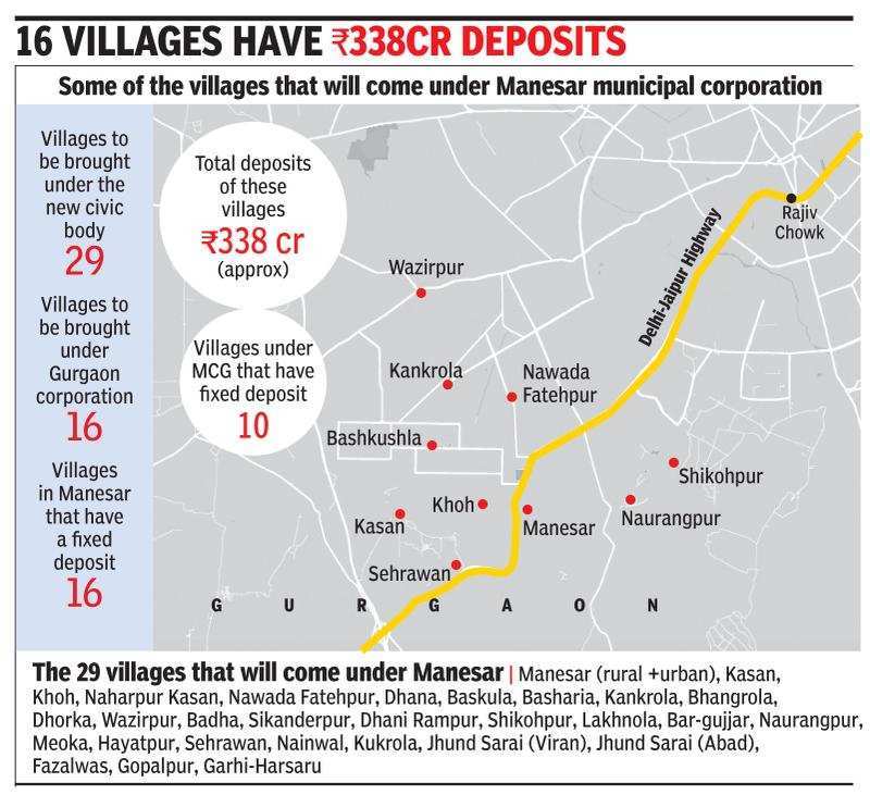 Civic expansion: Municipal Corporation of Gurugram loss is new corpn’s ...