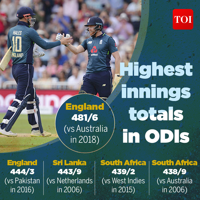 Highest Score In Odi Highest Odi Team Score Highest Innings Totals In One Day Internationals Cricket News Times Of India