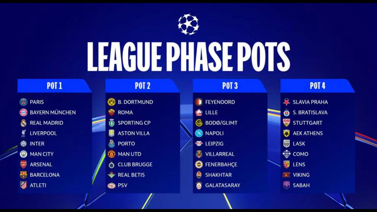 Four pots packed with Europe’s biggest clubs for the 2026-27 Champions League season