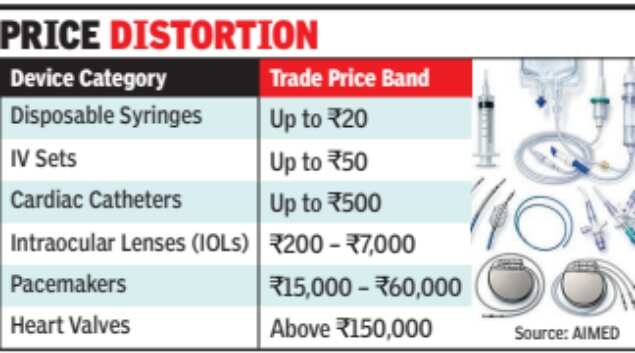 Price distortion