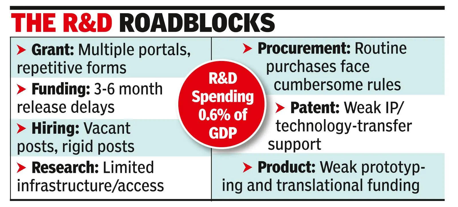 Indian scientists are st<sup>​</sup>uck in red tape, says NITI Aayog report