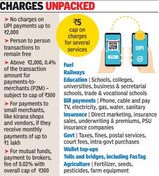 Free to fee: 0.4% on UPI payments over Rs 2,000
