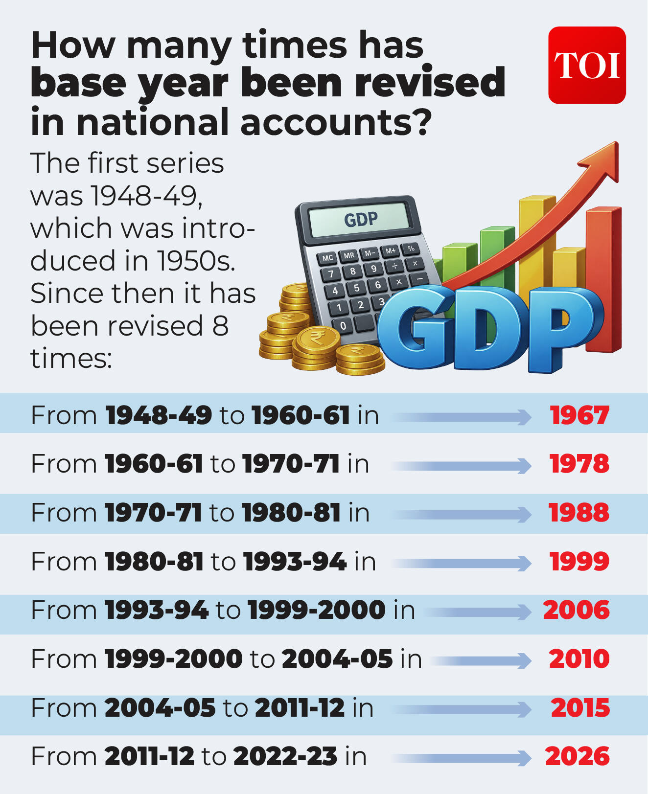 Bse year revisions