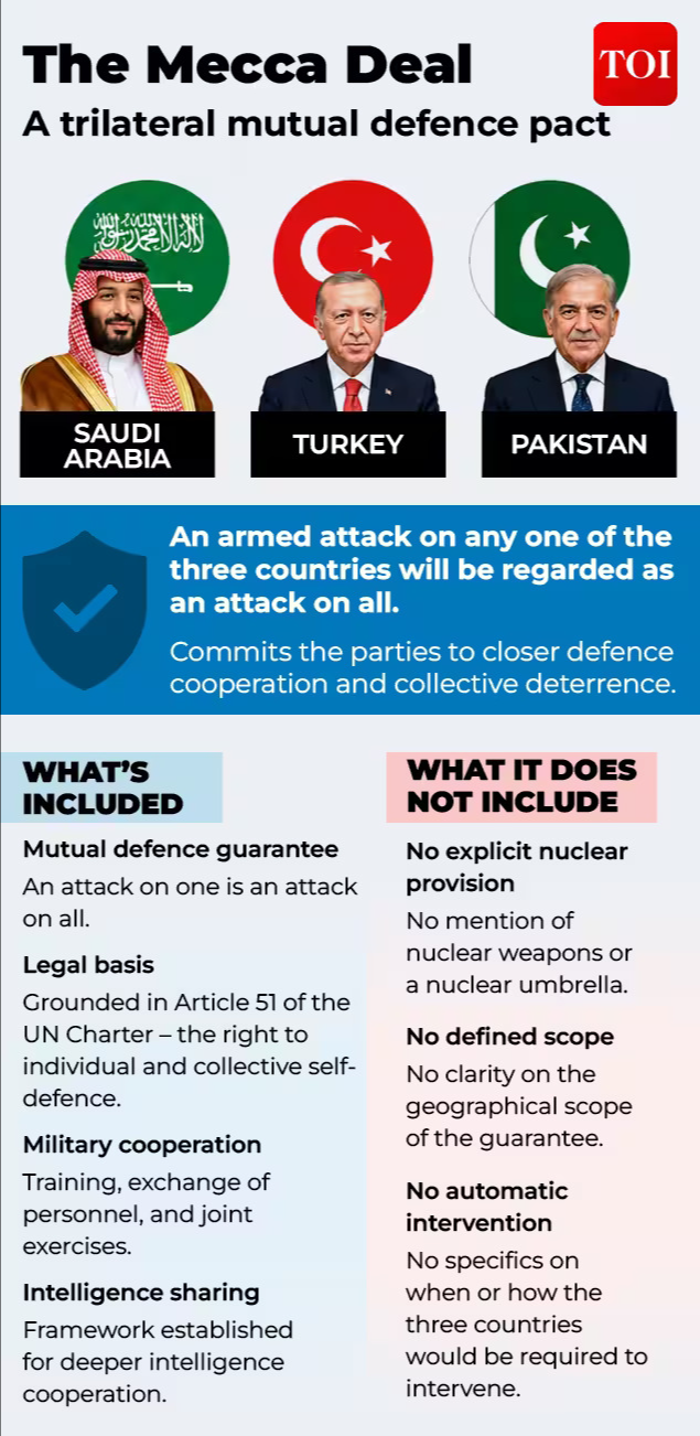 The_Mecca_Pact_As_West_Asia_rearms_and_realigns_can_India_hold_its_ground_1789391141788