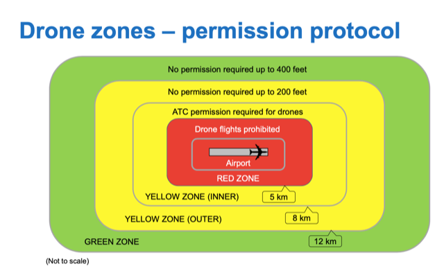 Govt may soon allow you to carry nano drones on domestic flights