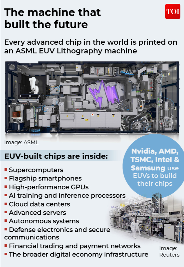 How EUV makes tiny chips<br>