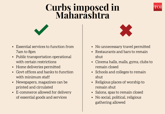 15-day janta curfew in Maharashtra from April 14: What's allowed, what's not to do?