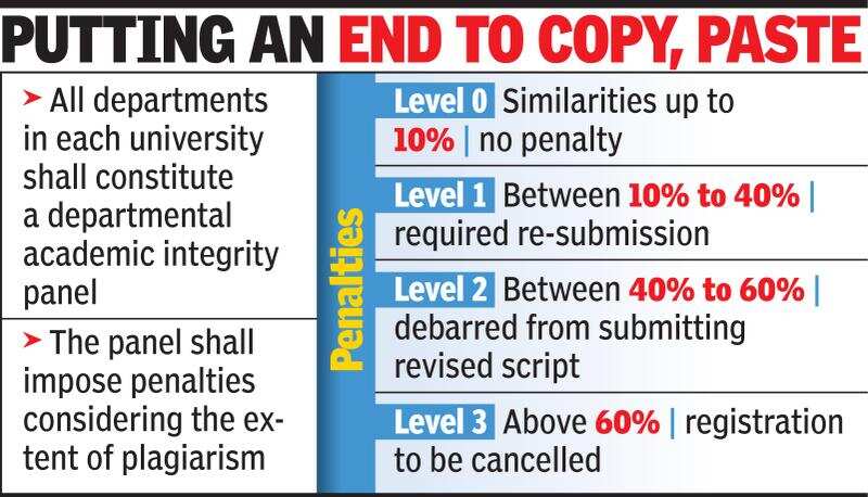 Dissertation plagiarism detection