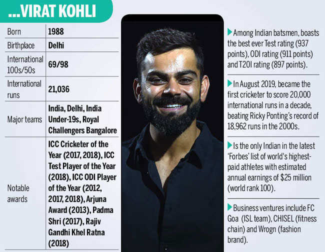 The Rise And Rise Of Virat Kohli | Cricket News - Times Of India