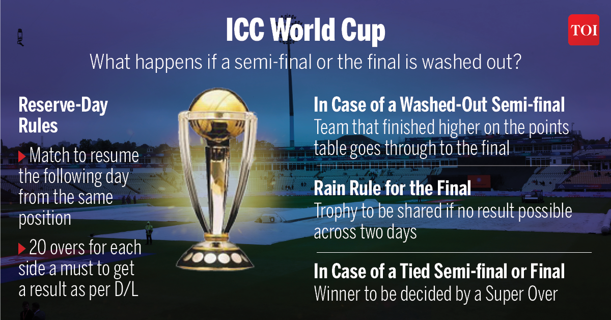 ICC World Cup 2019 What happens if semis or final is washed out