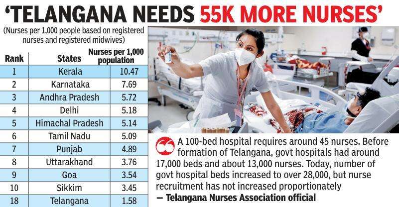 Nurse shortage in Telangana.jpg
