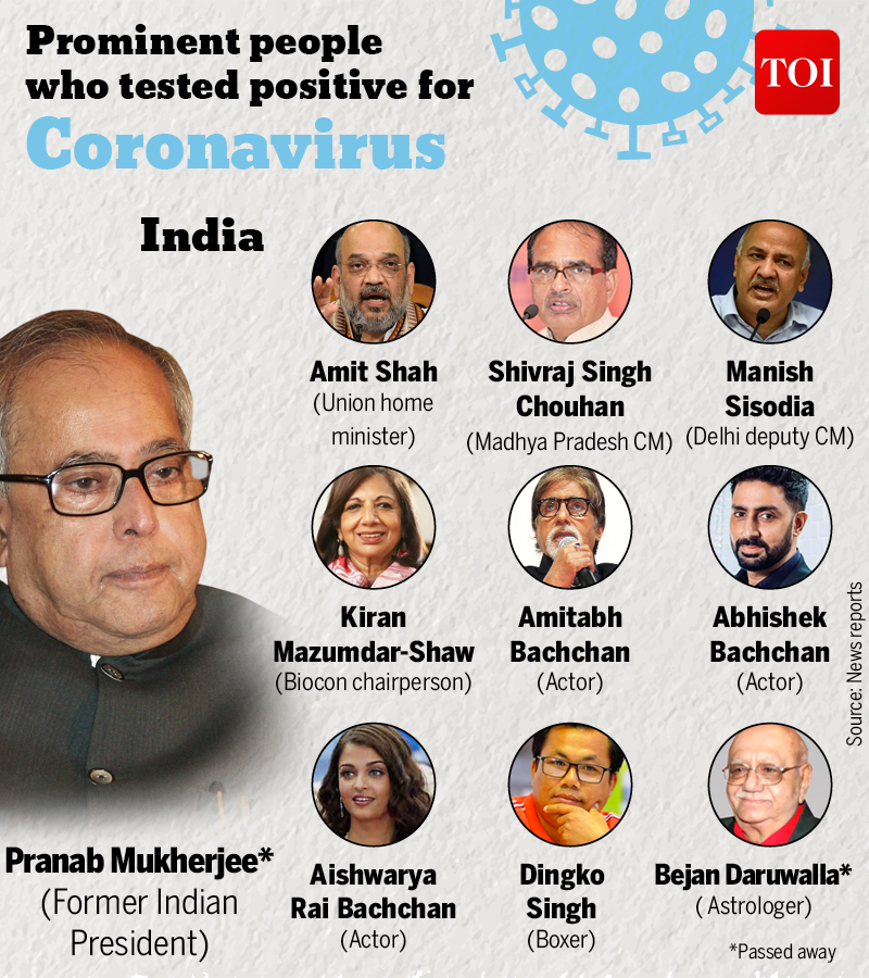 Infographic Celebs And Politicians Who Tested Positive For Coronavirus Times Of India