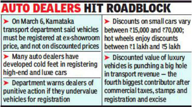 How Much Does It Cost To Register A Car >> Karnataka Government Cracks Down On Under Pricing Luxury Car How Much Does It Cost To Register A Car >> Karnataka Government Cracks Down On Under Pricing Luxury Car