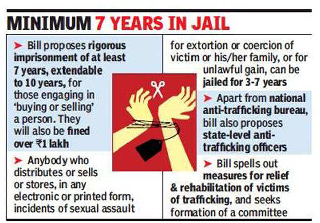 Human Trafficking In India New Anti Trafficking Law Soon Life Term
