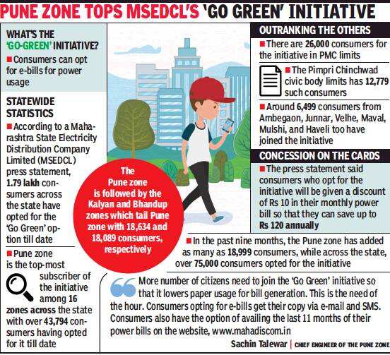 Pune Power bills worth Rs 1,800 crore of over 13 lakh consumers