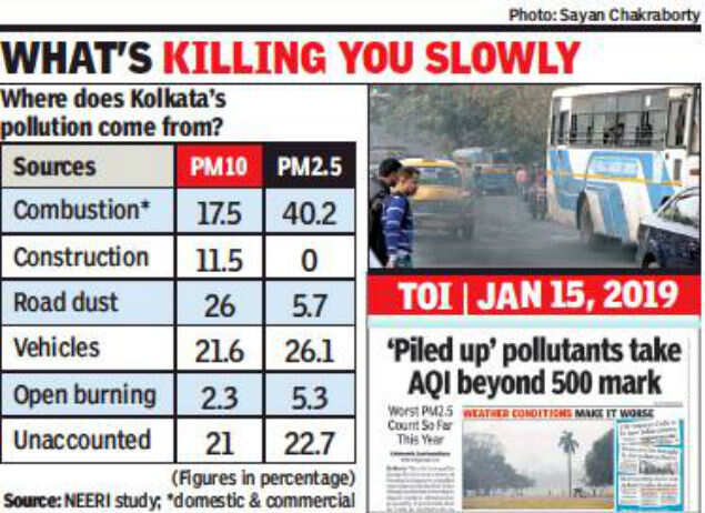 Air pollution in kolkata 2020 image