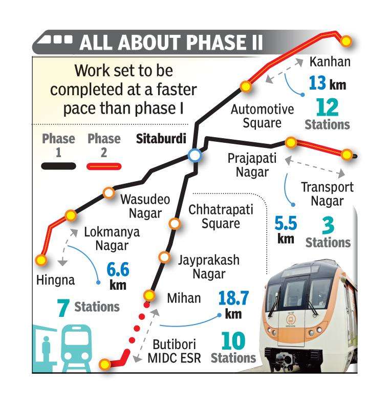 Work on Nagpur Metro phase II to begin in mid-2021 | Nagpur News ...