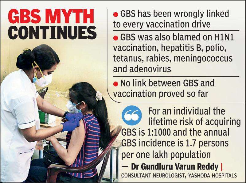 Hyderabad Covid 19 Vaccine Does Not Cause Gbs Say Doctors Hyderabad News Times Of India