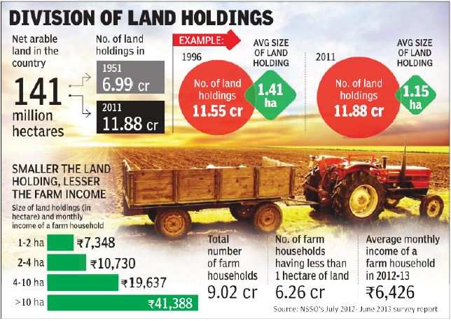 panel-on-farm-income-need-law-to-facilitate-land-pooling-india-news