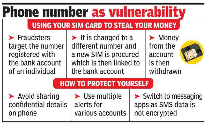 Europol Arrests 26 Sim Swapping Fraudsters For Stealing Over 3 Million