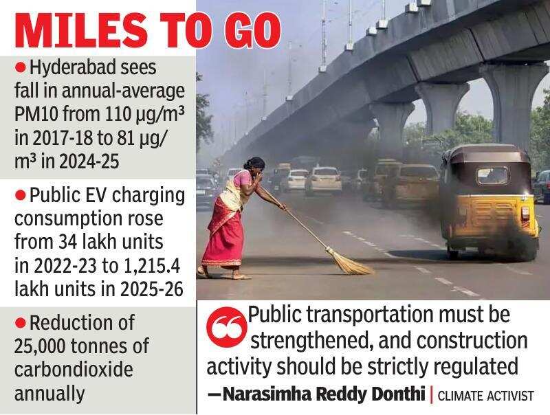 Hyd EV push - air quality.jpg