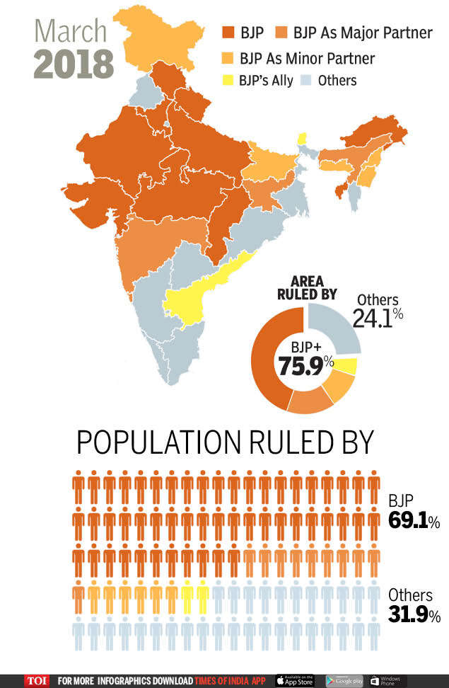 The changing political landscape of India | India News - Times of India