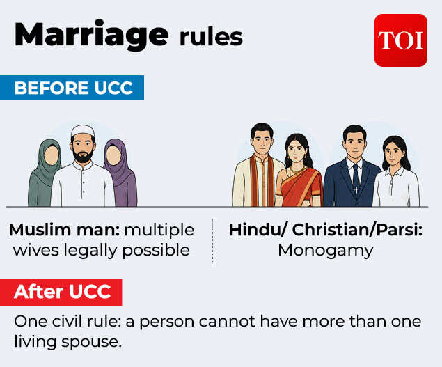 UCC — What changes for whom_2