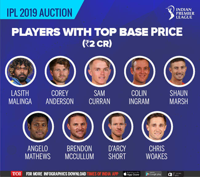 IPL Auction 2019 Date Time Teams Players List Time Table Cricket 