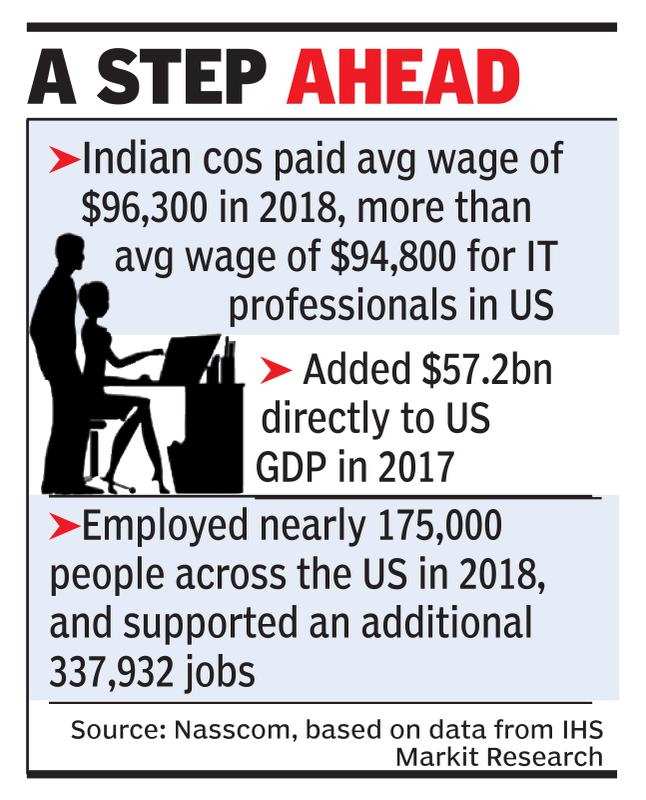 average salary in india for it professionals