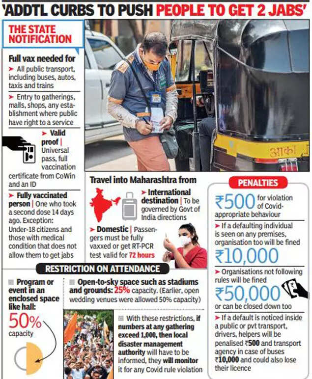 Maha: Now, full vax must for all public transport 1