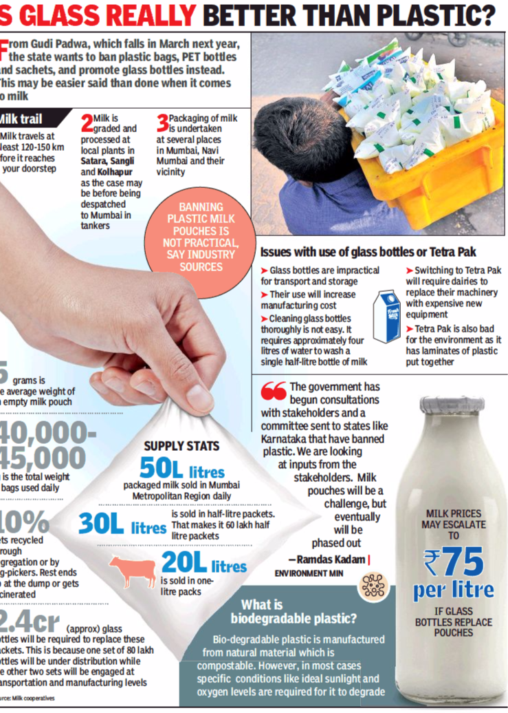 Doing Away With Milk Pouches Is A Catch 22 Situation For State Mumbai News Times Of India