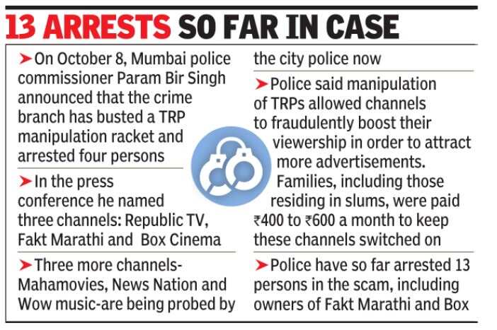 TRP scam: Based on cops’ FIR, ED files laundering case | India News - Times of India