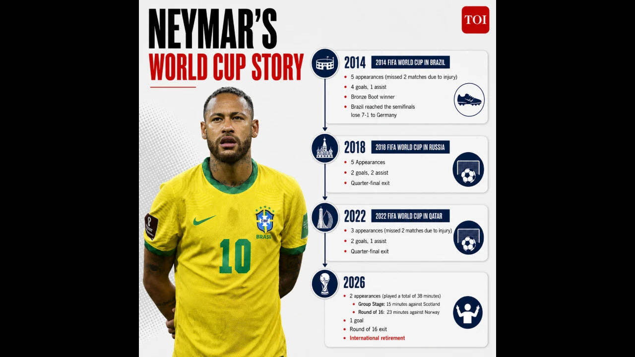 Neymar's World Cup story