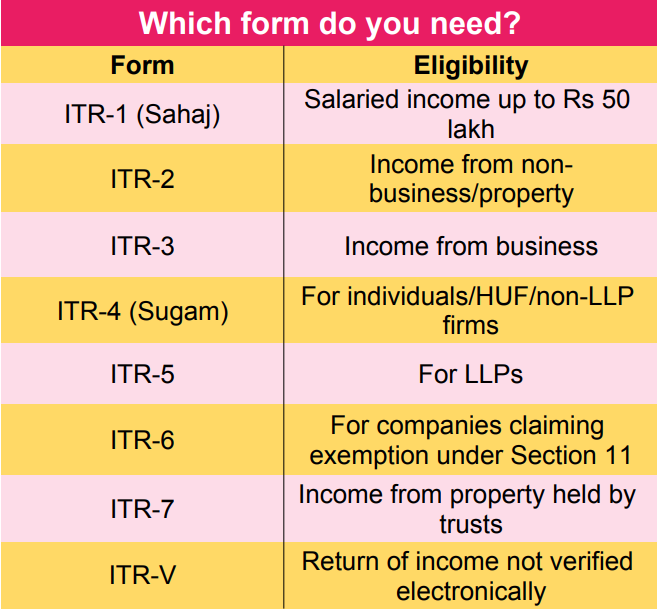 so-what-form-do-you-need-for-your-income-tax-returns-this-year