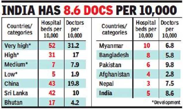 Not-for-Profit Hospital