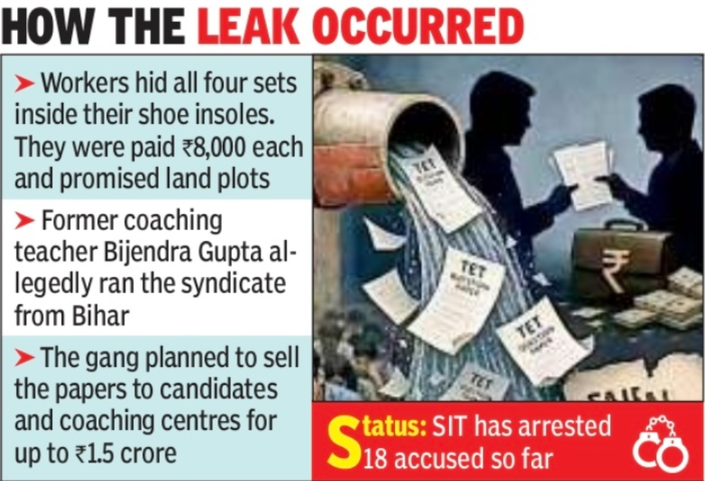 How the leak occured