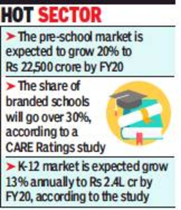 Kkr Buys 90 Of Eurokids In Rs 1 475 Crore Deal Times Of India