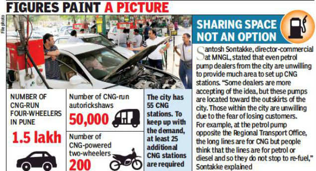 Mngl Comes Under Pressure To Get Land For Cng Pumps Pune News Times Of India