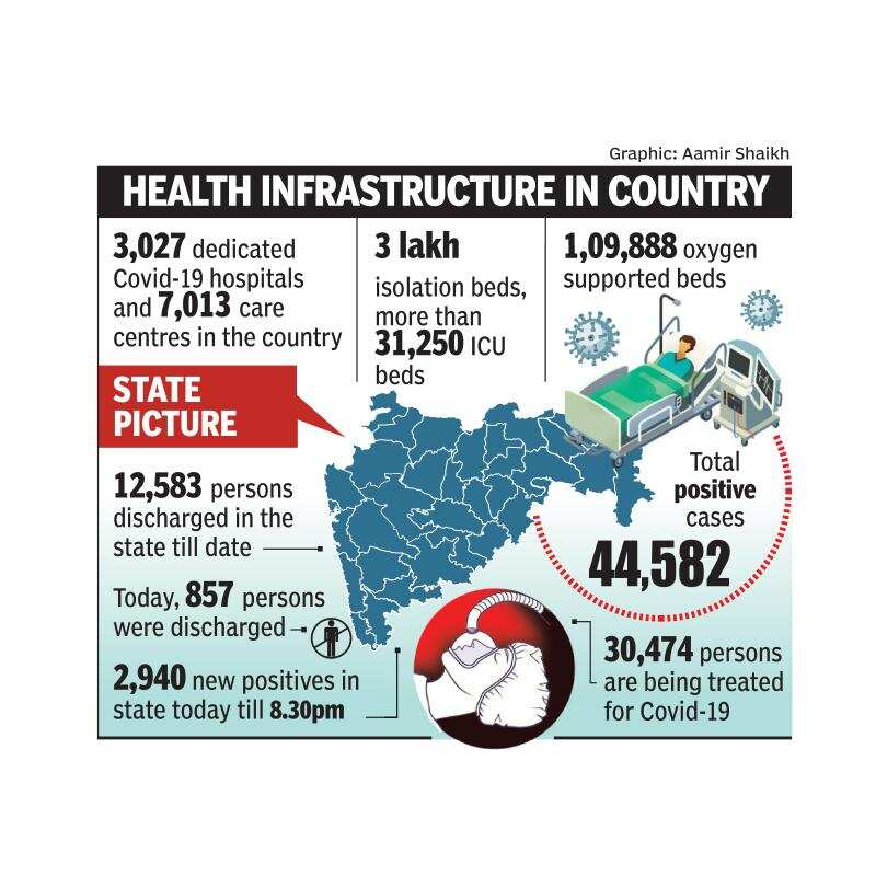 Covid19 Maharashtra advised to be ready with more oxygen supply beds