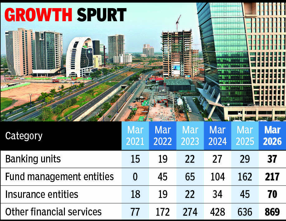 30826-gift city.jpg