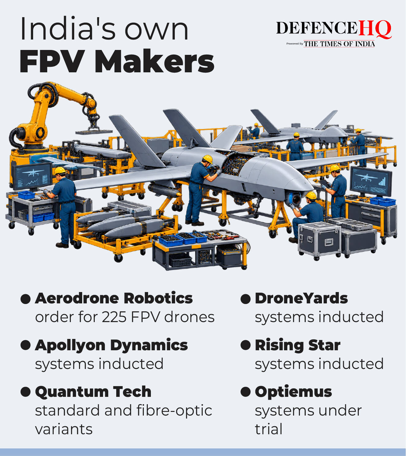 drone makers of India