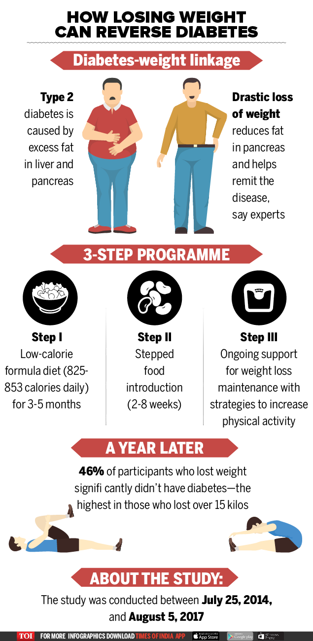 Reversing Diabetes through Effective Weight Management: A Comprehensive Guide