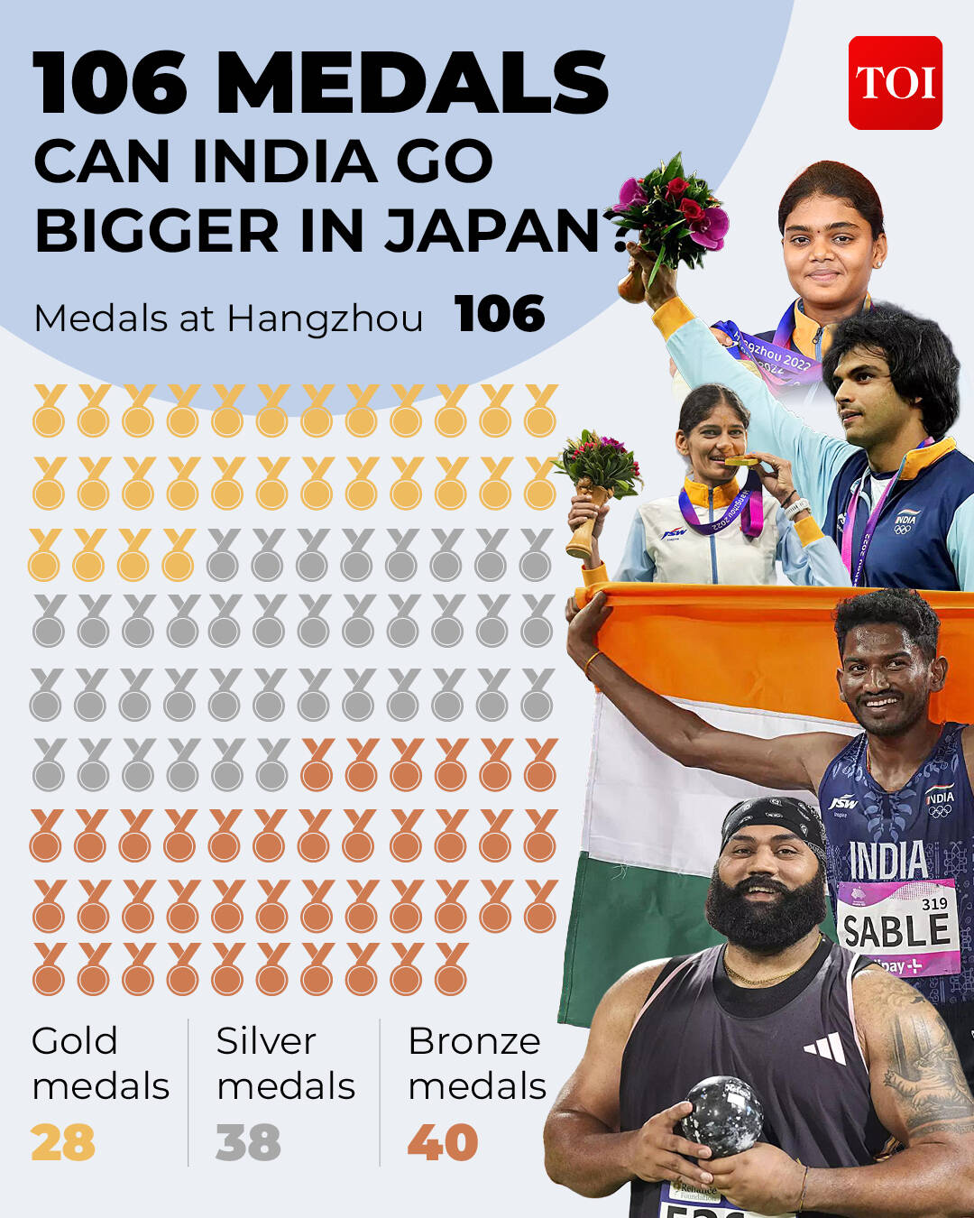 Asian Games India Performance 2023