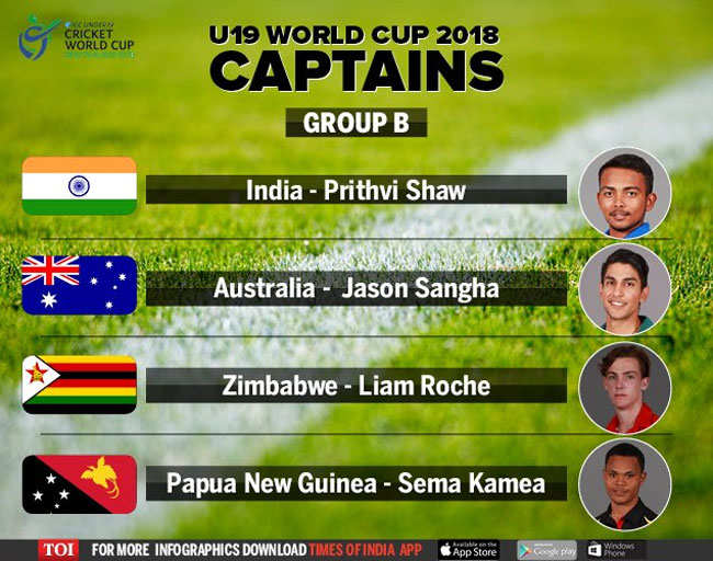 U 19 World Cup Under 19 World Cup An Opportunity Like Never Before Cricket News Times Of India